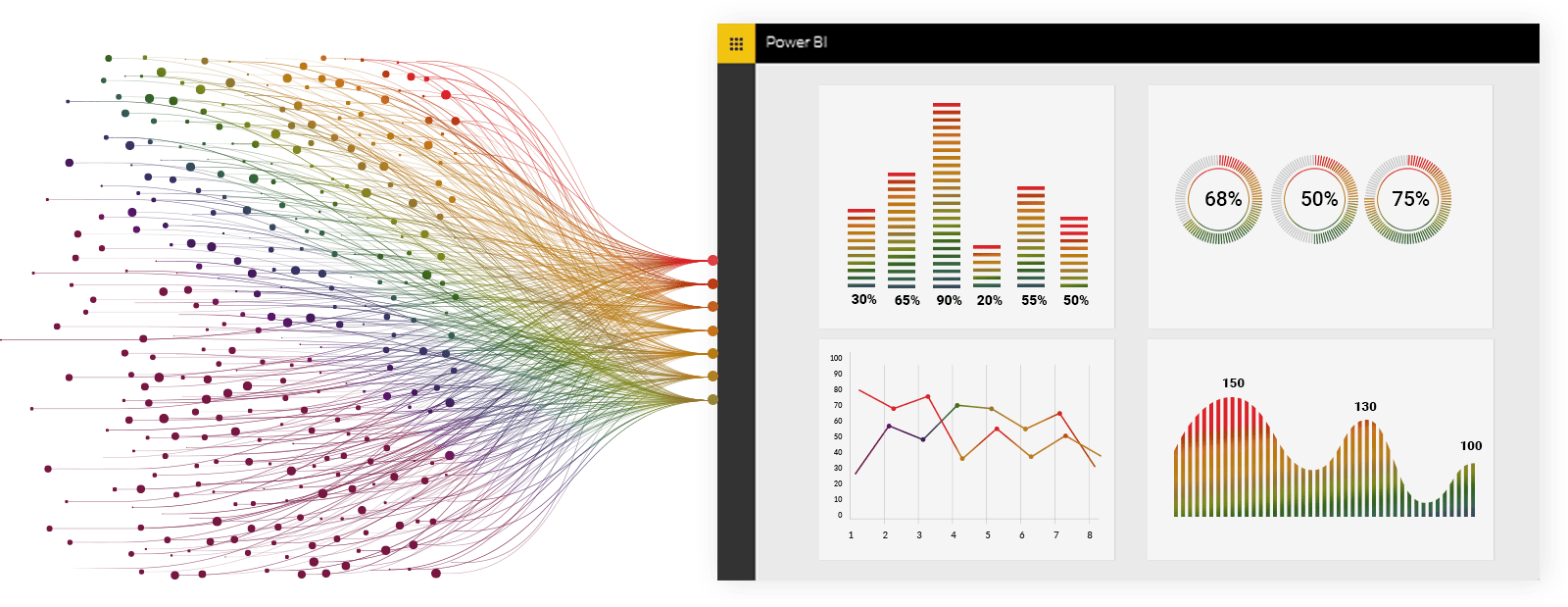 Power BI consulting dashboard