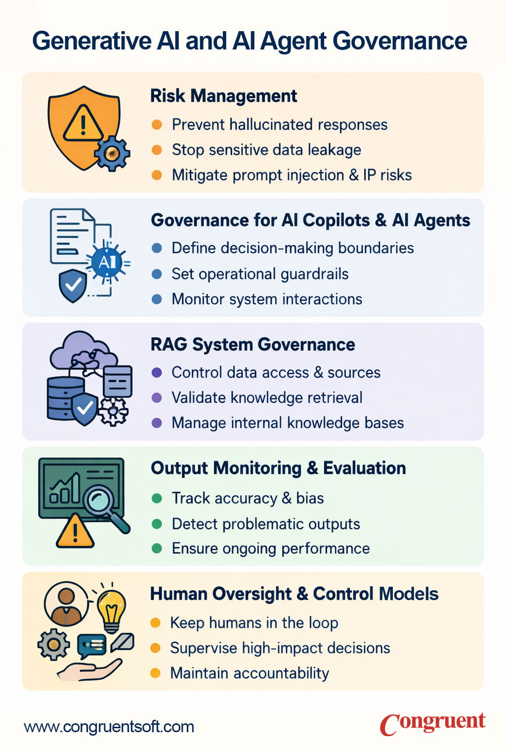 Generative AI and AI agent governance
