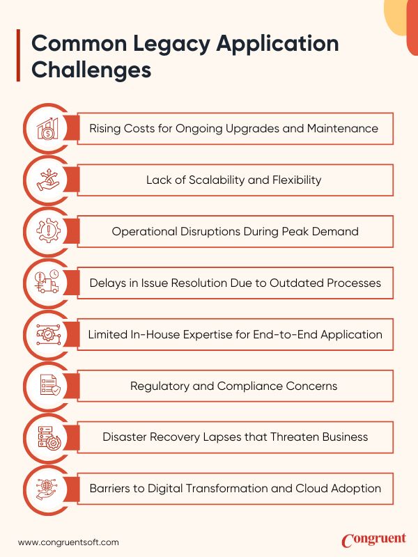 Infographic listing common legacy application challenges including Rising costs, lack of scalability, operational disruptions, limited expertise, and barriers to cloud adoption.