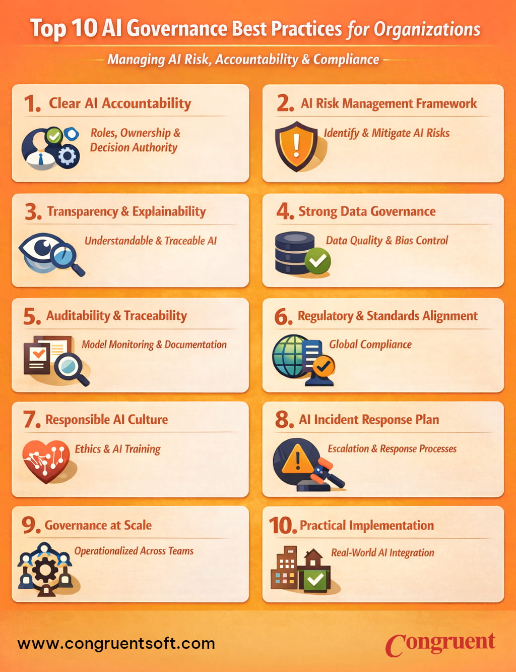 Infographic illustrating the top 10 AI governance best practices for organizations.