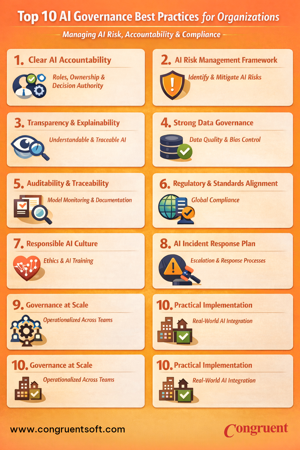 Infographic illustrating the top 10 AI governance best practices for organizations.