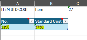The same Excel spreadsheet showing a manual update to the data. The Standard Cost for item 1190 has been changed from 3500 to 3750 (highlighted in yellow). Green 'dirty' markers in the corners of cells A4 and B4 indicate that these values have been edited and are ready to be imported back into Business Central.