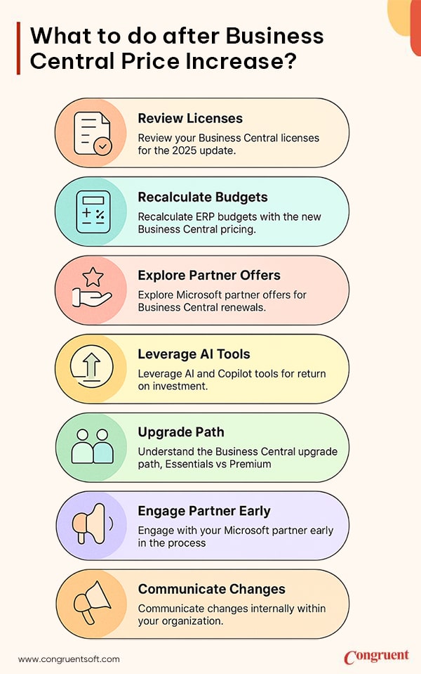 Infographic listing seven recommended actions after the Business Central Pricing Update: Review Licenses, Recalculate Budgets, Explore Partner Offers, Leverage AI Tools, Upgrade Path, Engage Partner Early, and Communicate Changes.