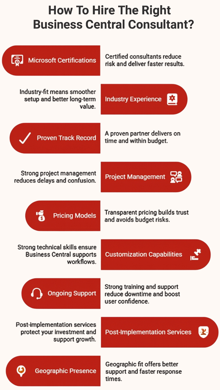 How to Hire the Right Dynamics Business Central Consultant?