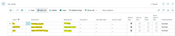 A screenshot of the 'No. Series' list in Business Central, showing a finalized set of number series for Finished Goods (FG), Raw Materials (RAWMAT), and Semi-Finished Goods (SFG).