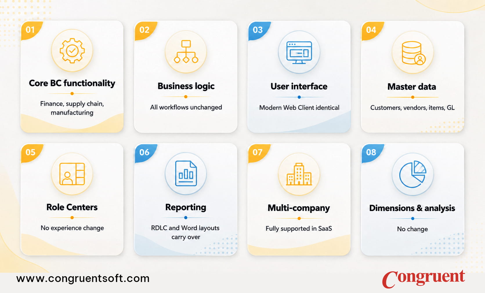 What Stays The Same When You Migrate Business Central To Cloud