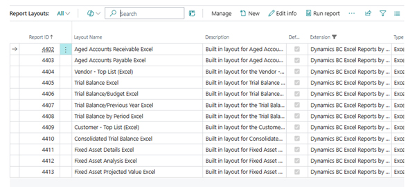 A screenshot of the Report Layouts list view in Business Central. The table displays multiple columns, including Report ID, Layout Name, Description, Default, Extension, and Type.