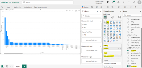 Power BI service interface showing a bar chart titled 'Sum of unitPrice by number' with the 'number' field on the X-axis and 'unitPrice' on the Y-axis.