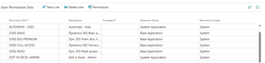 Power BI interface showing the initial 'Add data to start' screen with the 'Get Data' icon highlighted.