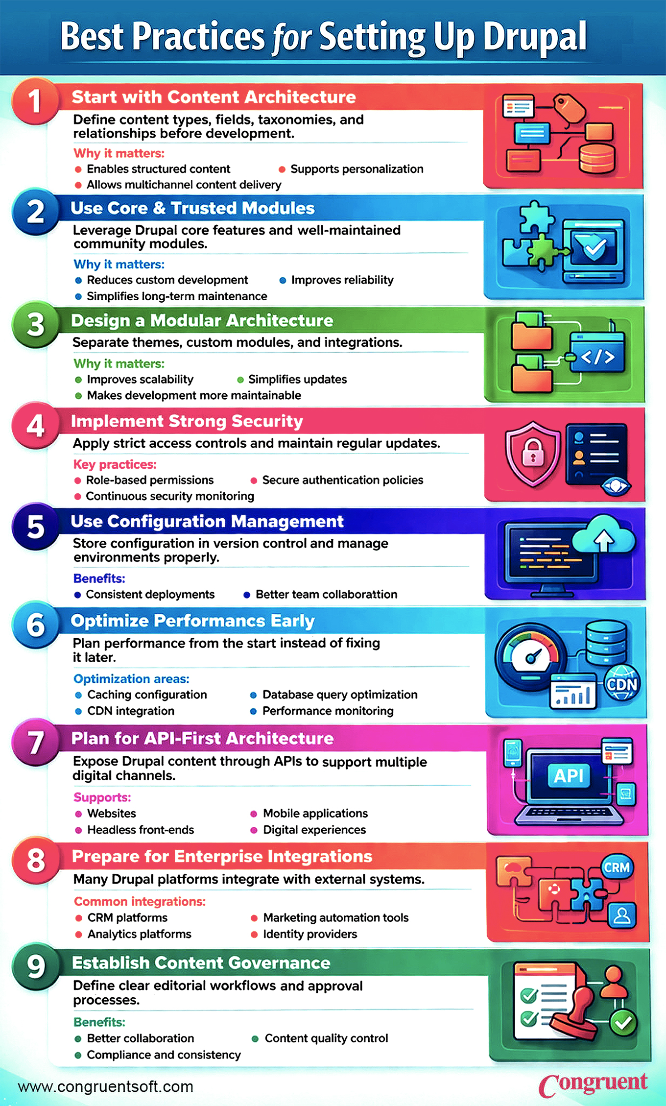 Infographics - Best Practices for Setting Up Drupal in 2026