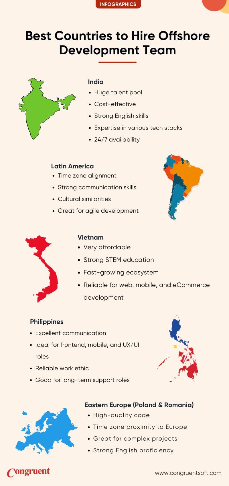 Infographic: Top Countries for Offshore Development Teams - A visual comparison of India, Latin America, Vietnam, Philippines, and eastern Europe