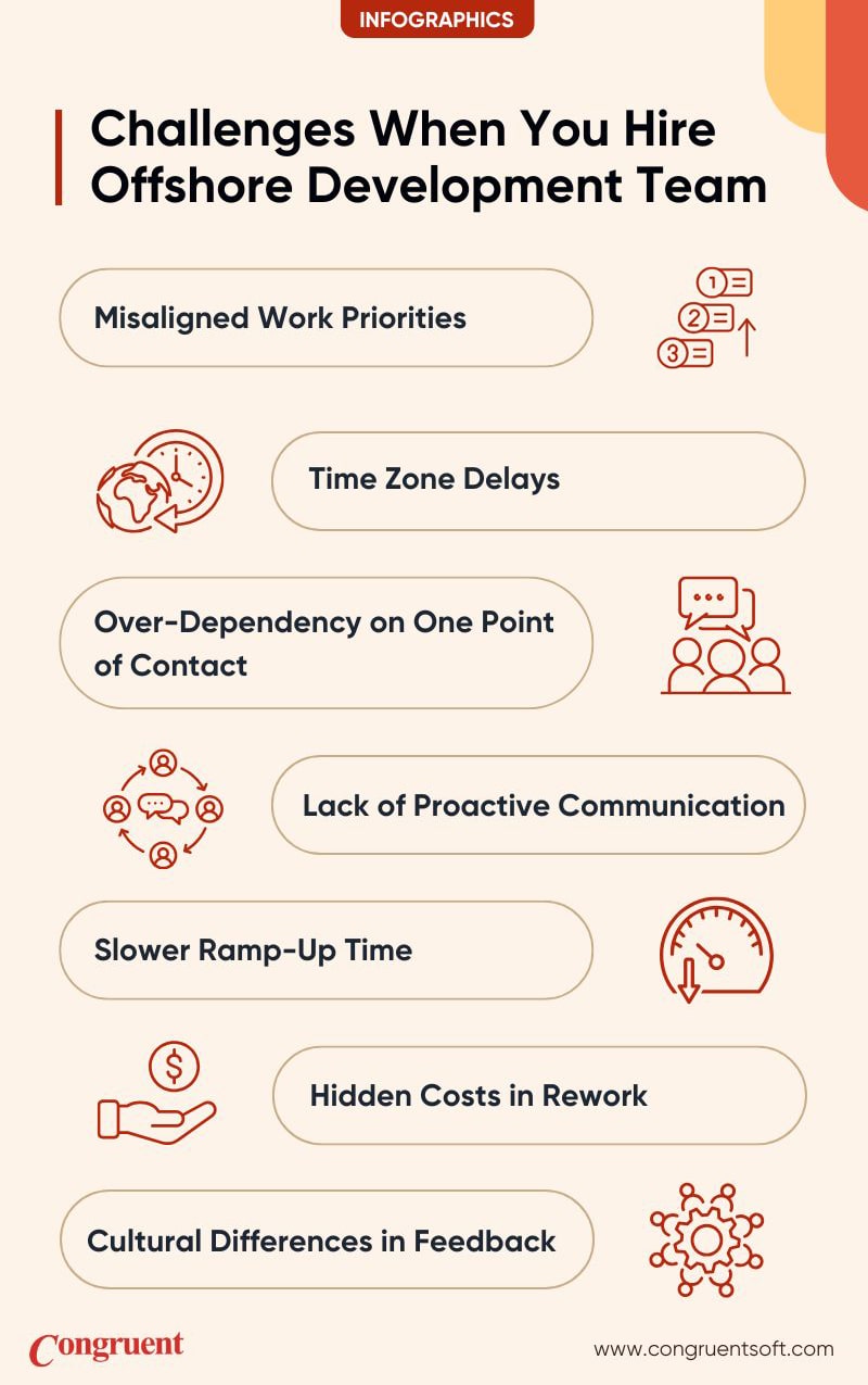 Infographic: Common Challenges When Hiring an Offshore Development Team - Including communication barriers, time zone differences, cultural nuances, and hidden costs.