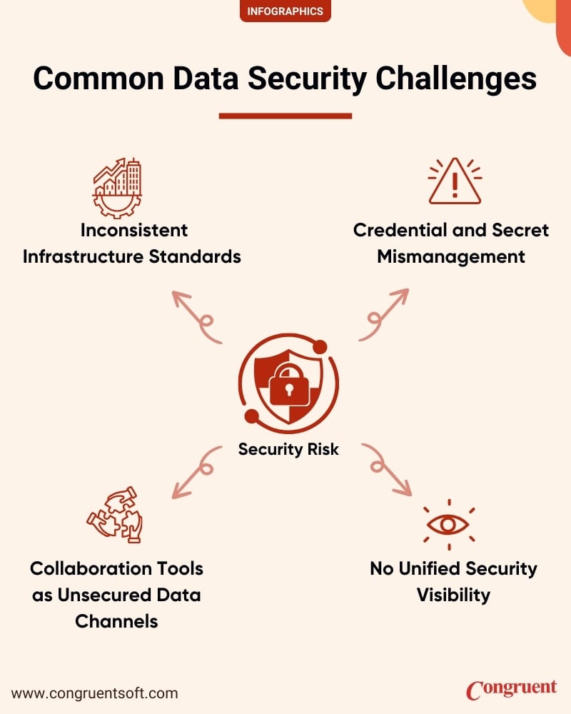 Infographic detailing the top 10 Agile best practices for offshore development teams, including using cross-functional teams, video meetings, overlapping work hours, automation, small user stories, centralized documentation, continuous improvement retrospectives, code reviews, transparent team metrics, and technical debt management.