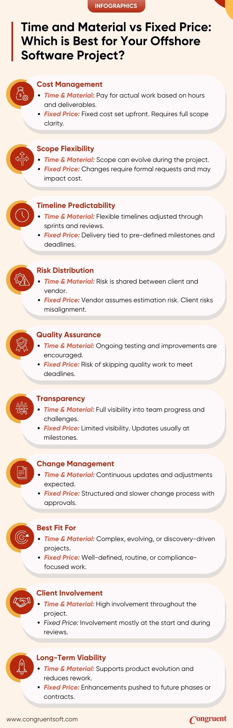 Illustration comparing the cost structures and flexibility of Time and Material vs Fixed Price models for offshore software development projects.