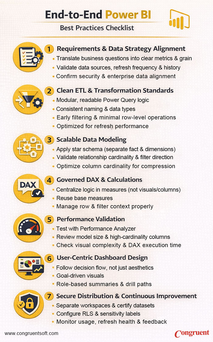 Infographics - Power BI Best Practices Checklist
