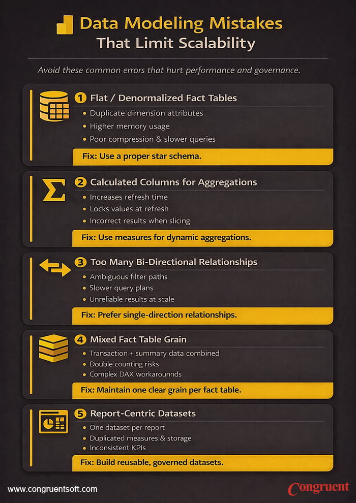 Infographics - Common Data Modeling Mistakes in Power BI that Limit Scalability