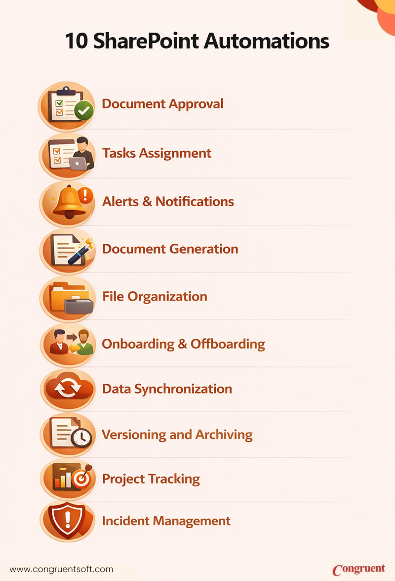 10 SharePoint automation workflows to improve business efficiency