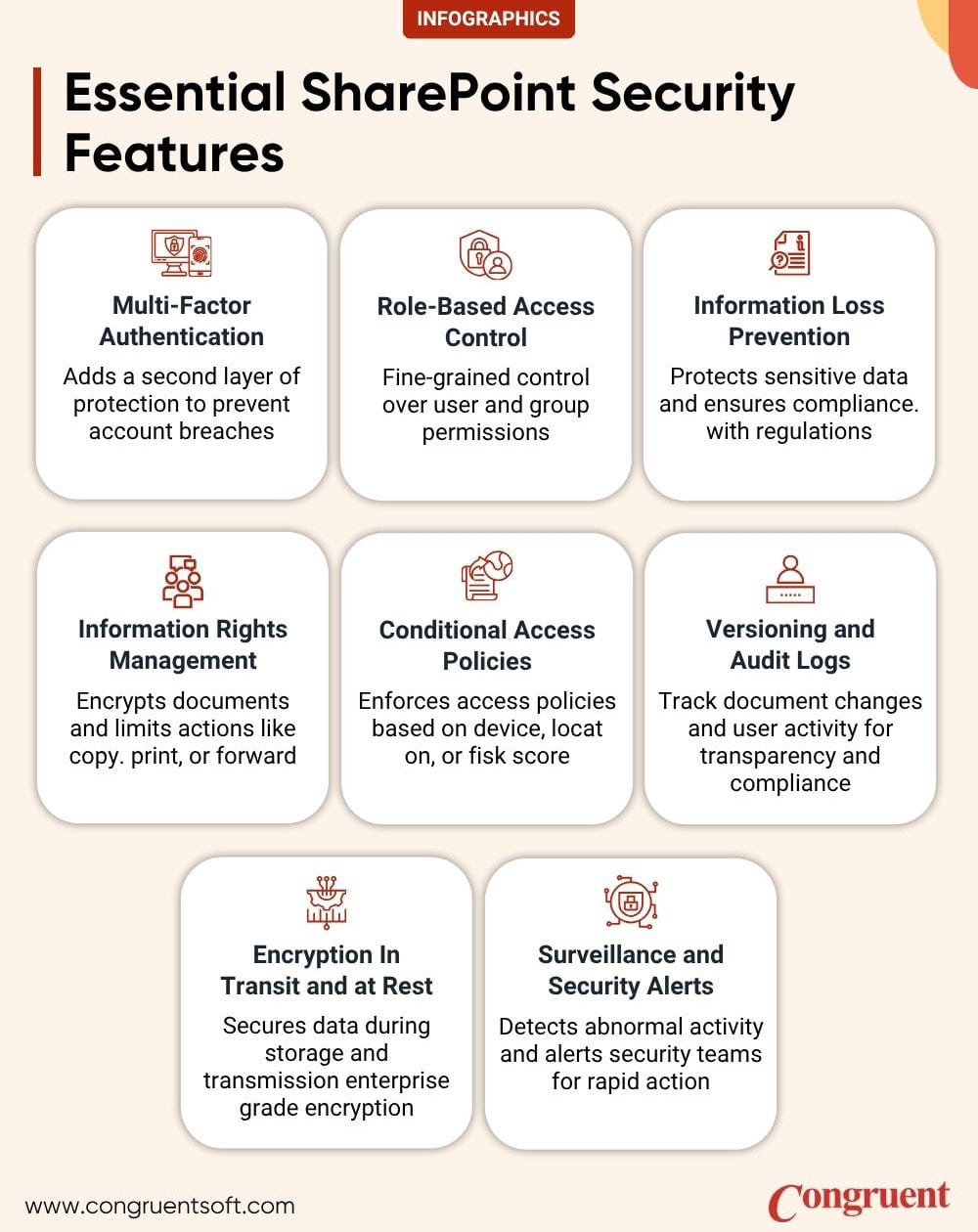 Infographic showing 8 essential SharePoint security features with icons and descriptions in a grid layout.