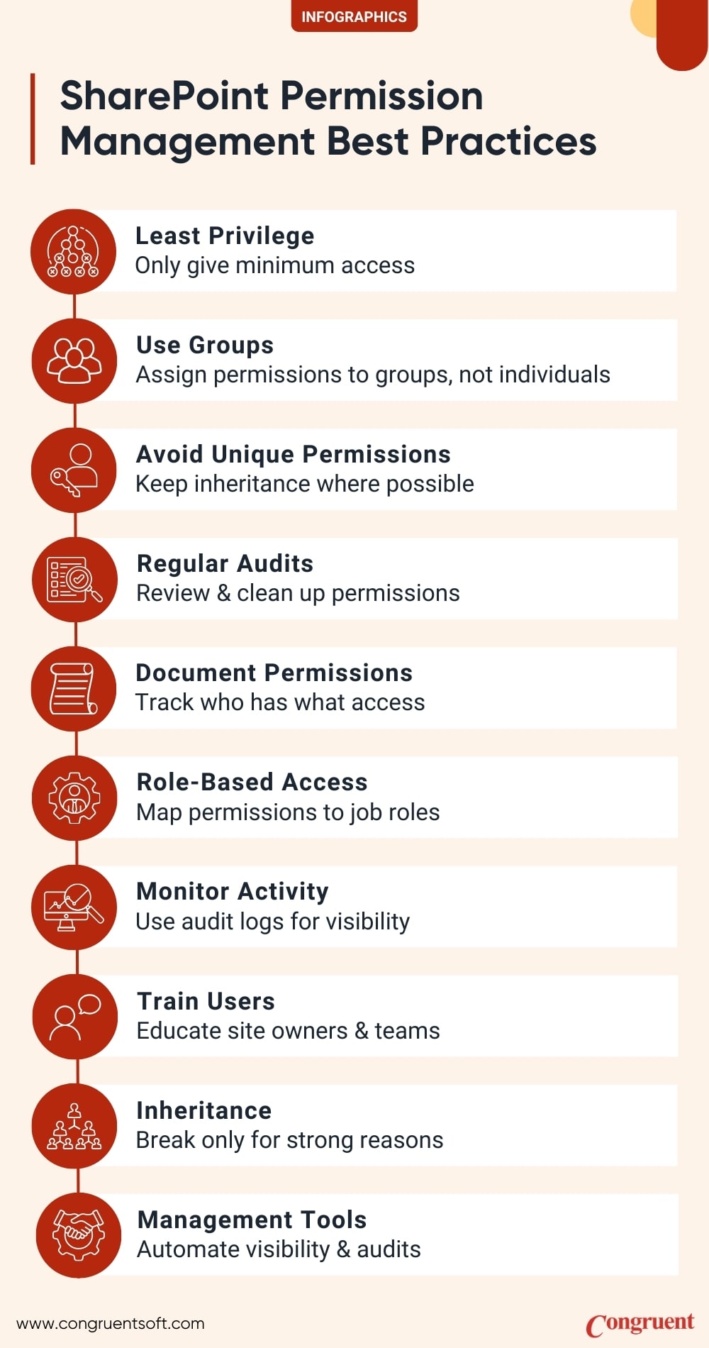 Infographic showing a large blue shield with SharePoint logo inside. Surrounding the shield are eight checklist-style boxes representing security and compliance considerations.