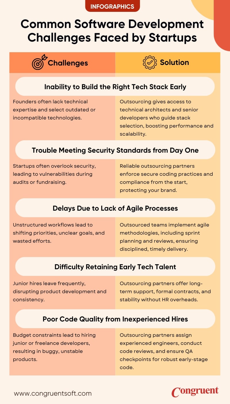 Common Software Development Challenges Faced by Startups