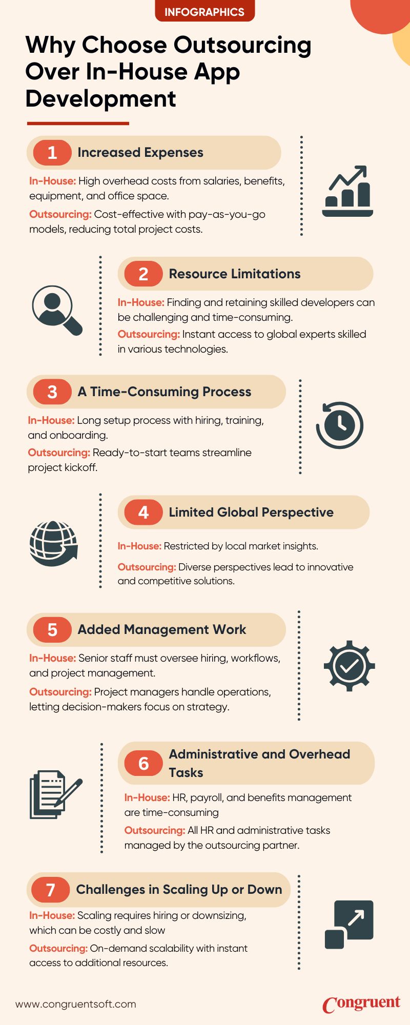 Why Choose Outsourcing Over In-House App Development