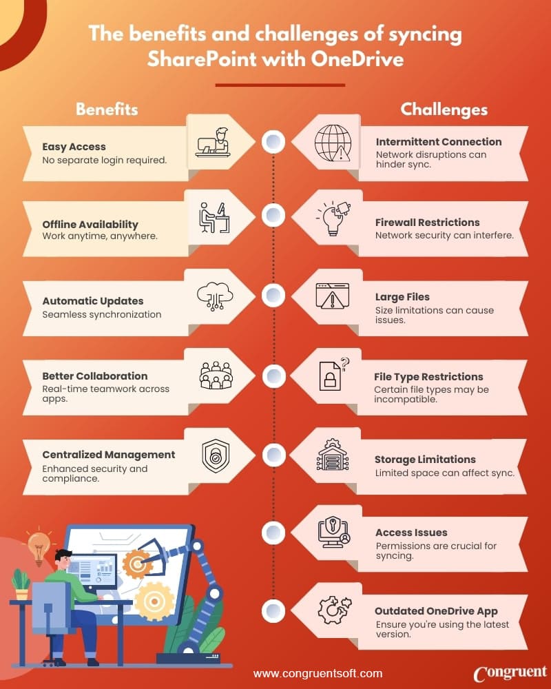 Sync SharePoint with OneDrive - benefits and challenges