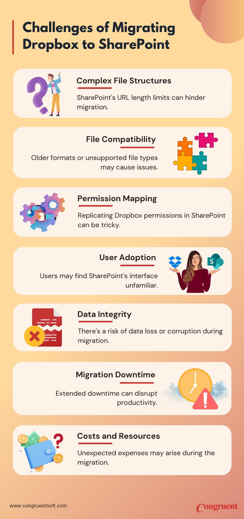 Challenges of migrating Dropbox to SharePoint