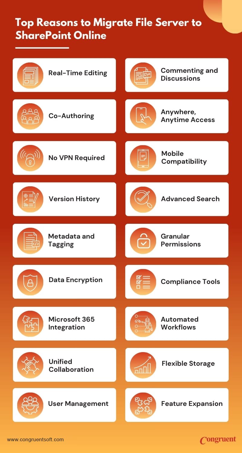 Top reasons to migrate Files server to SharePoint Online