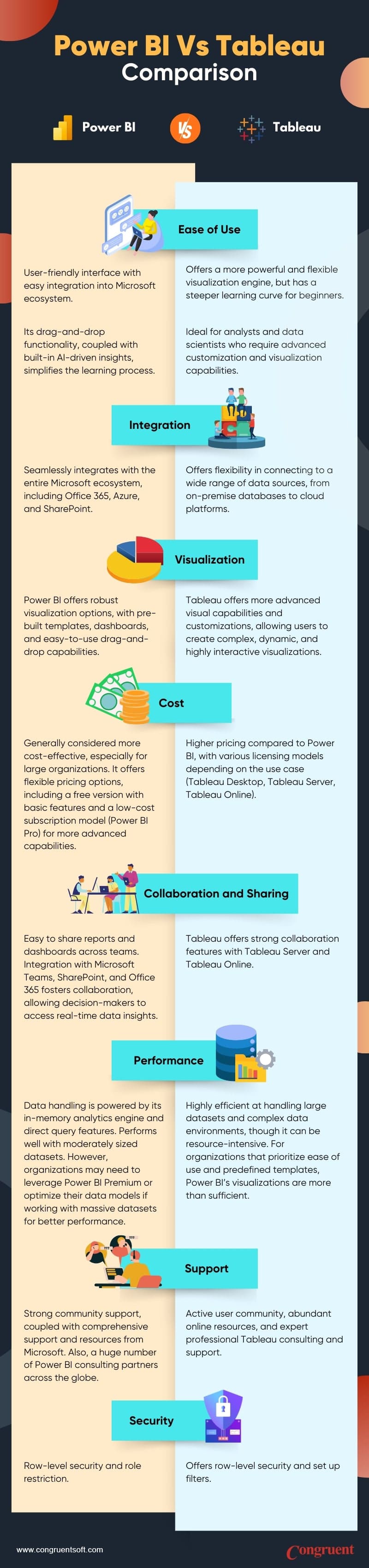 Power Bi vs Tableau Comparison