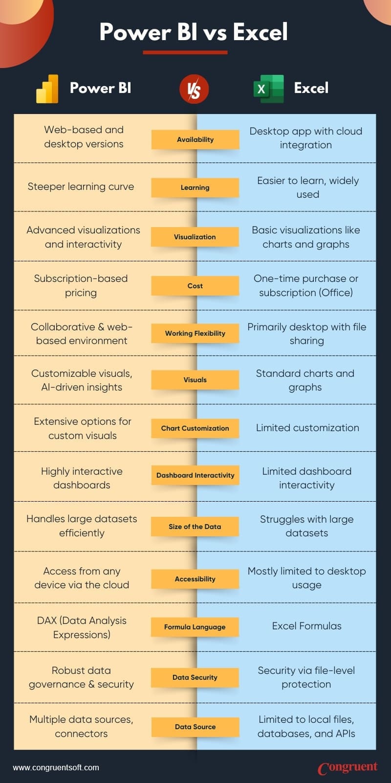 Power BI vs Excel Comparison