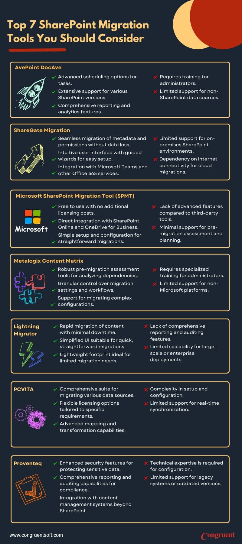 Top SharePoint migration tools
