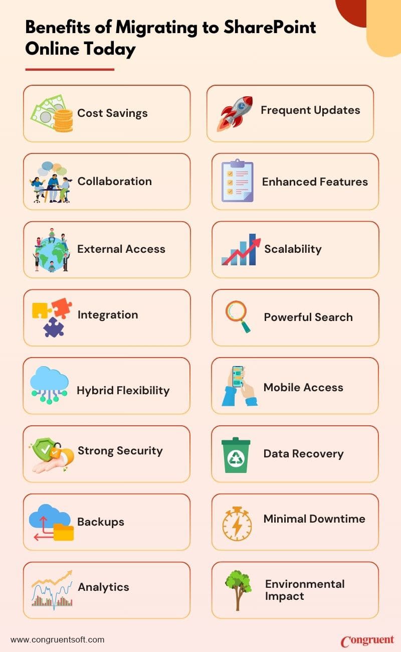 SharePoint online migration benefits