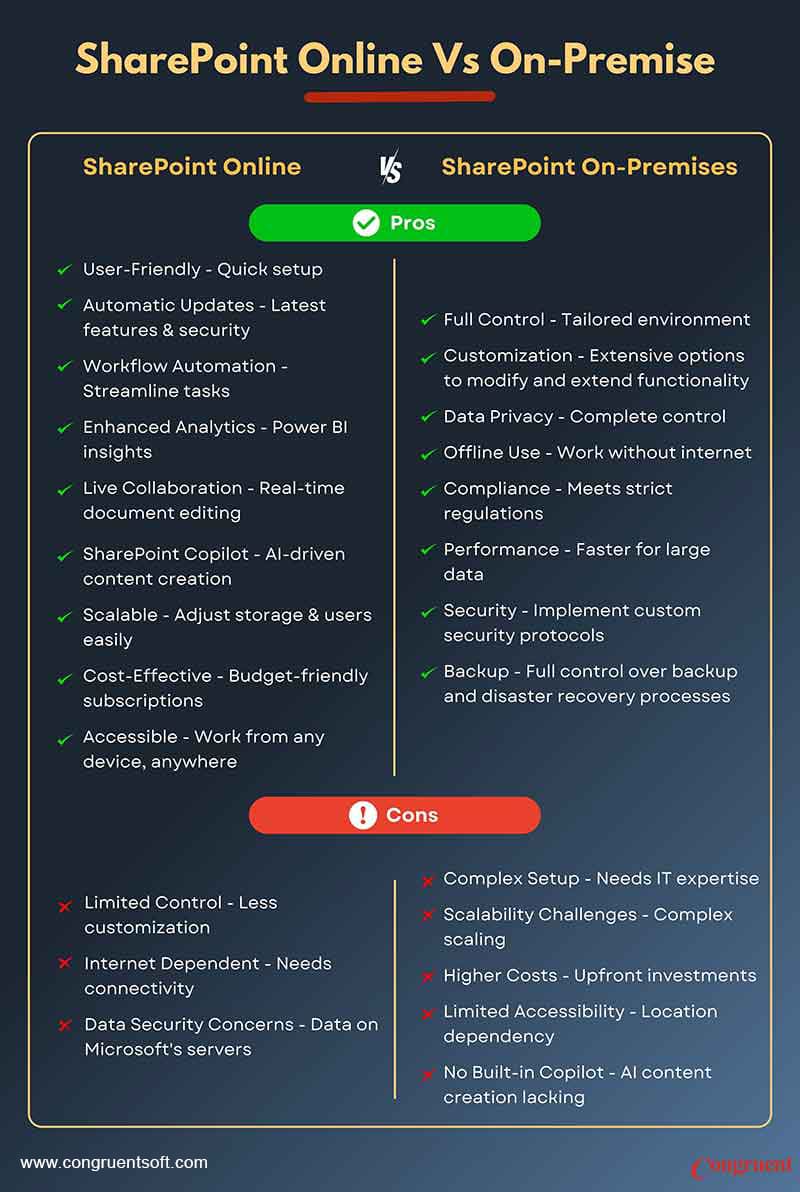 SharePoint On Premise vs Online