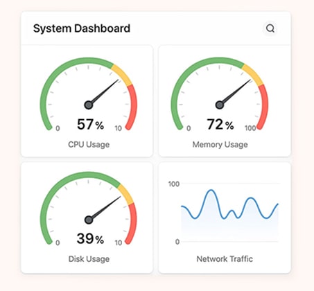 Dashboard screenshot displaying key software performance metrics for quality assurance and optimization
