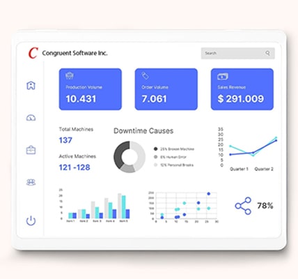 Screenshot of a custom enterprise software dashboard displaying key business intelligence metrics and data analytics