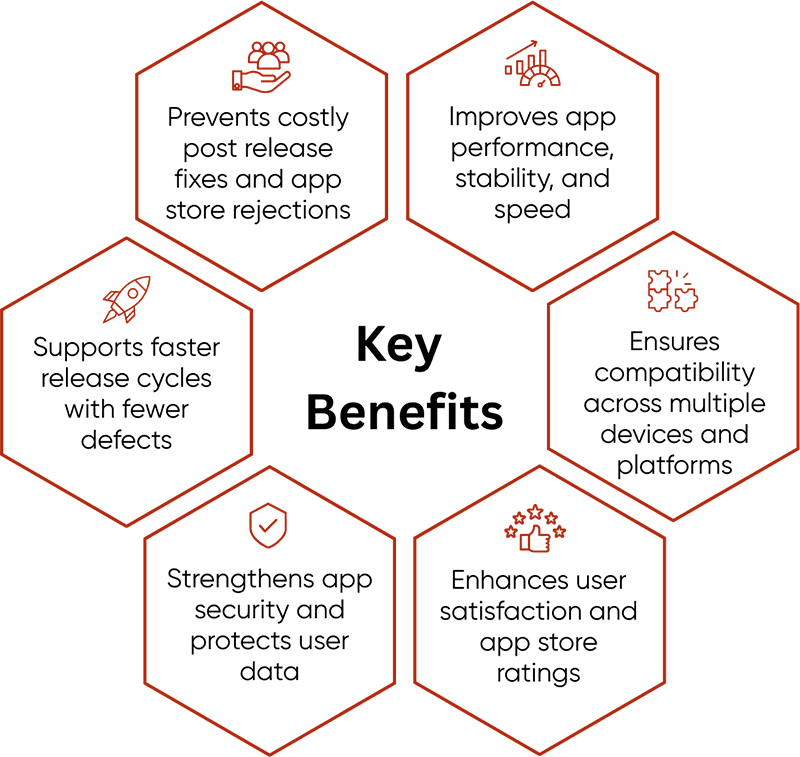 Key benefits of mobile app testing