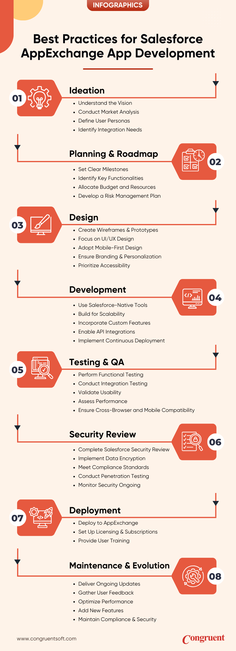 Best Practices for Salesforce AppExchange App Development