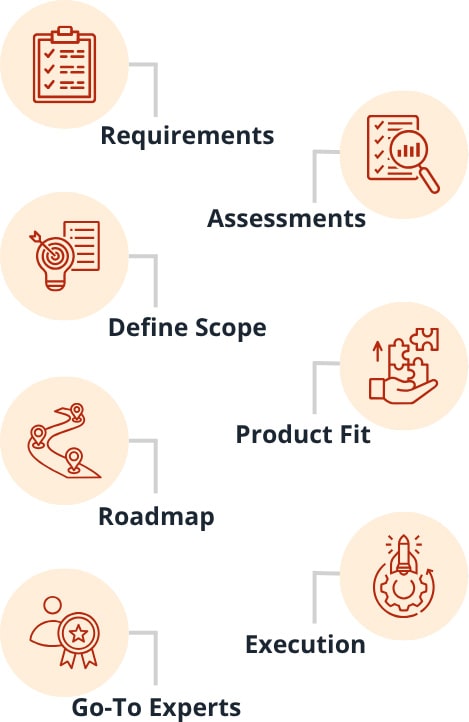 Our Salesforce Consulting Approach