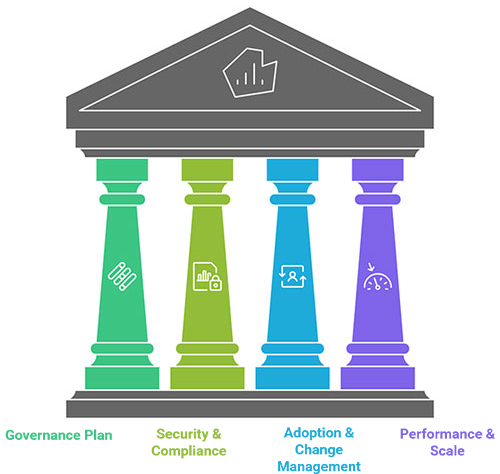 Salesforce governance, security, and user adoption management