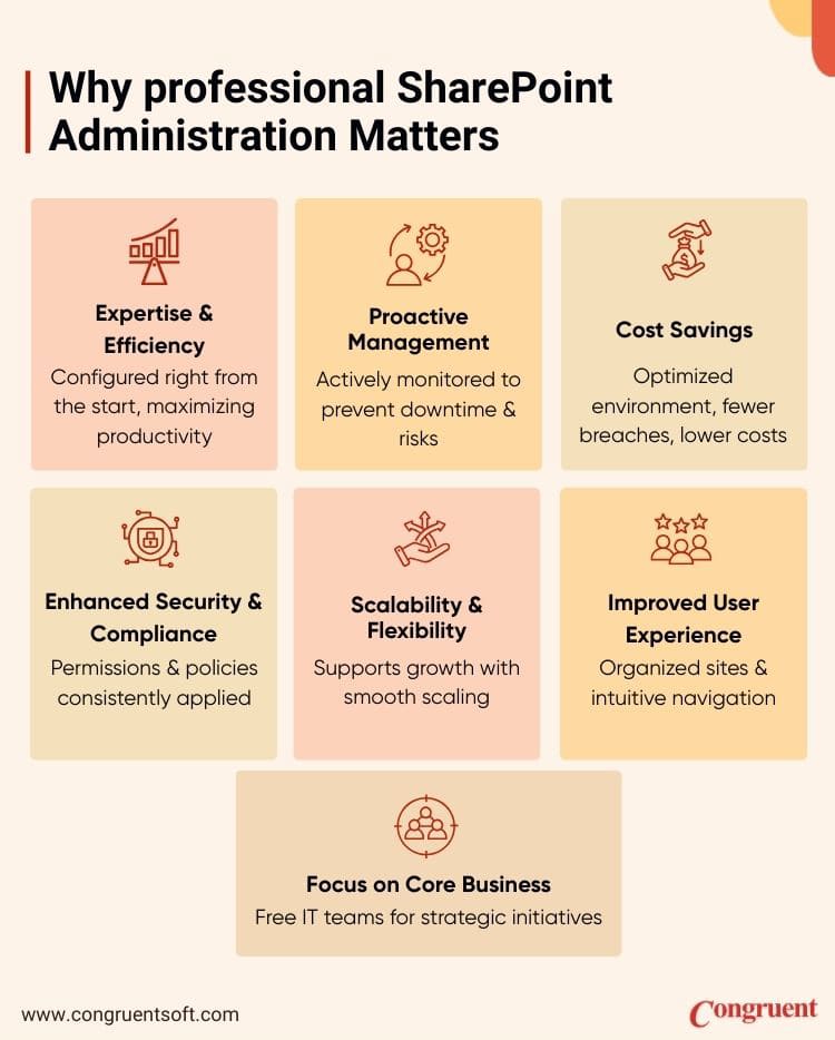 Infographic showing 7 key benefits of professional SharePoint administration. Image includes points about efficiency, proactive management, cost savings, focus on core business, security and compliance, improved user experience, and scalability.